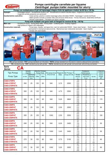 centrifugal pump selection program|centrifugal pump catalogue.